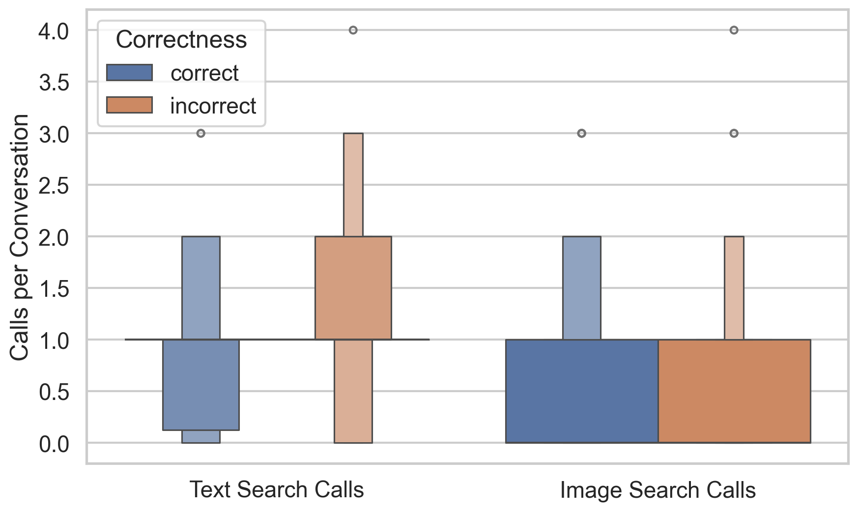 Gemini Box Plot