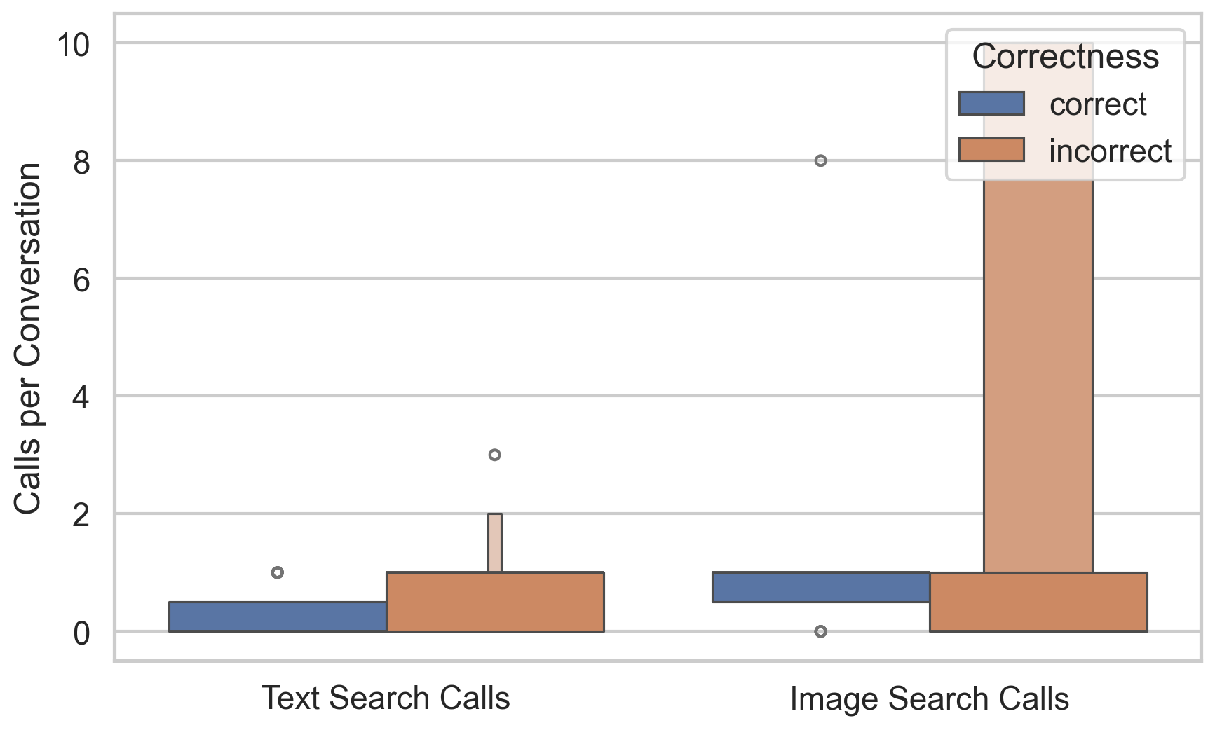 Qwen Box Plot