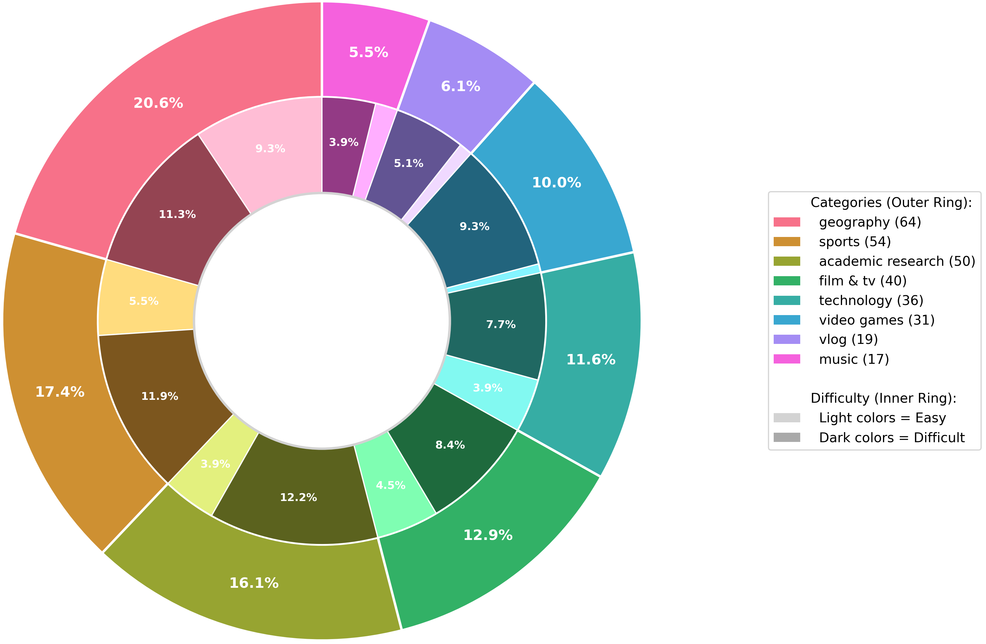 data-composition