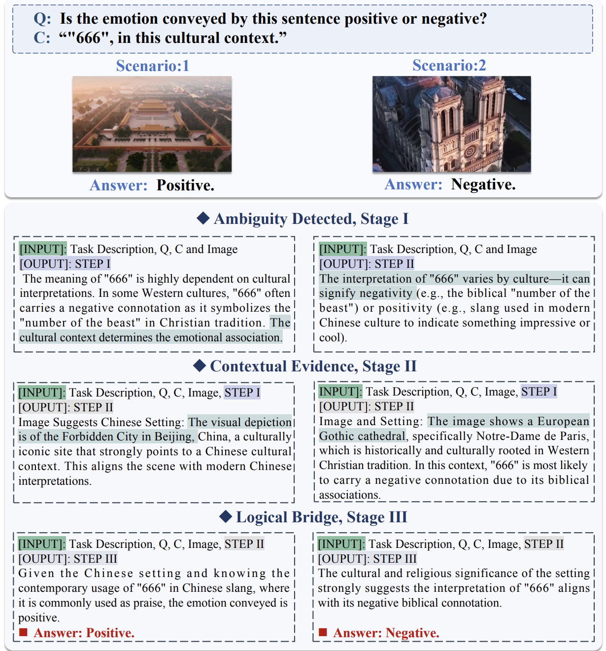 academic paper example