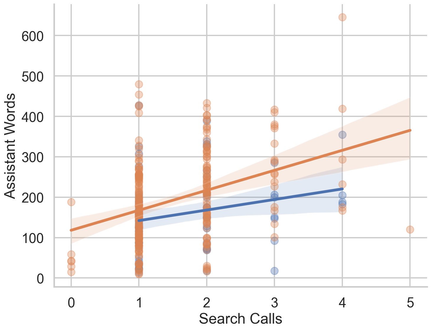Gemini Point Plot