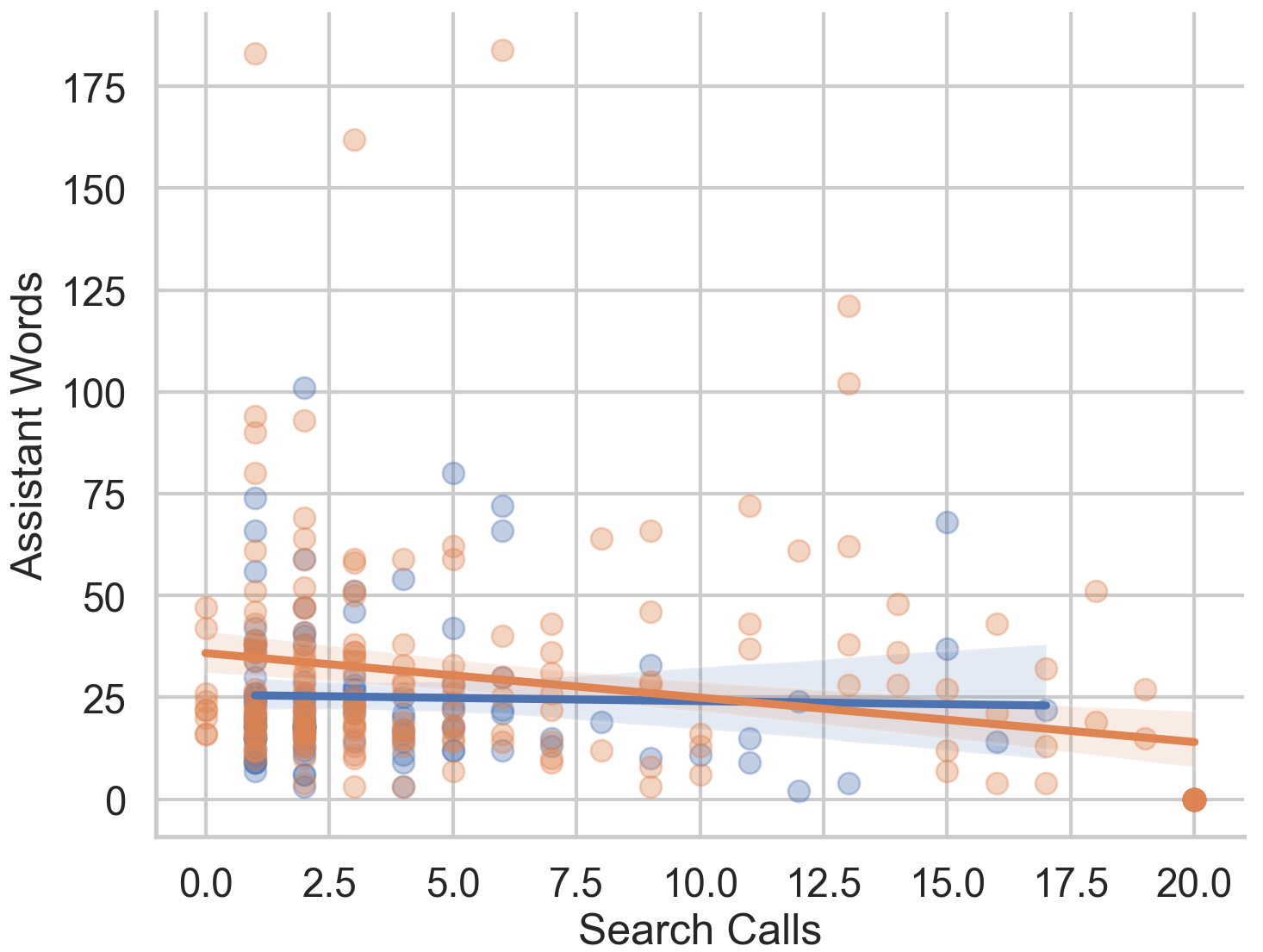 O3 Point Plot