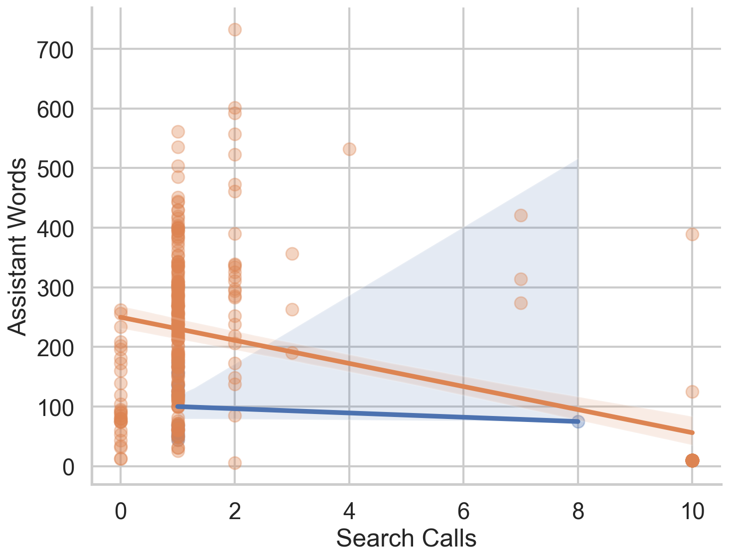 Qwen Point Plot