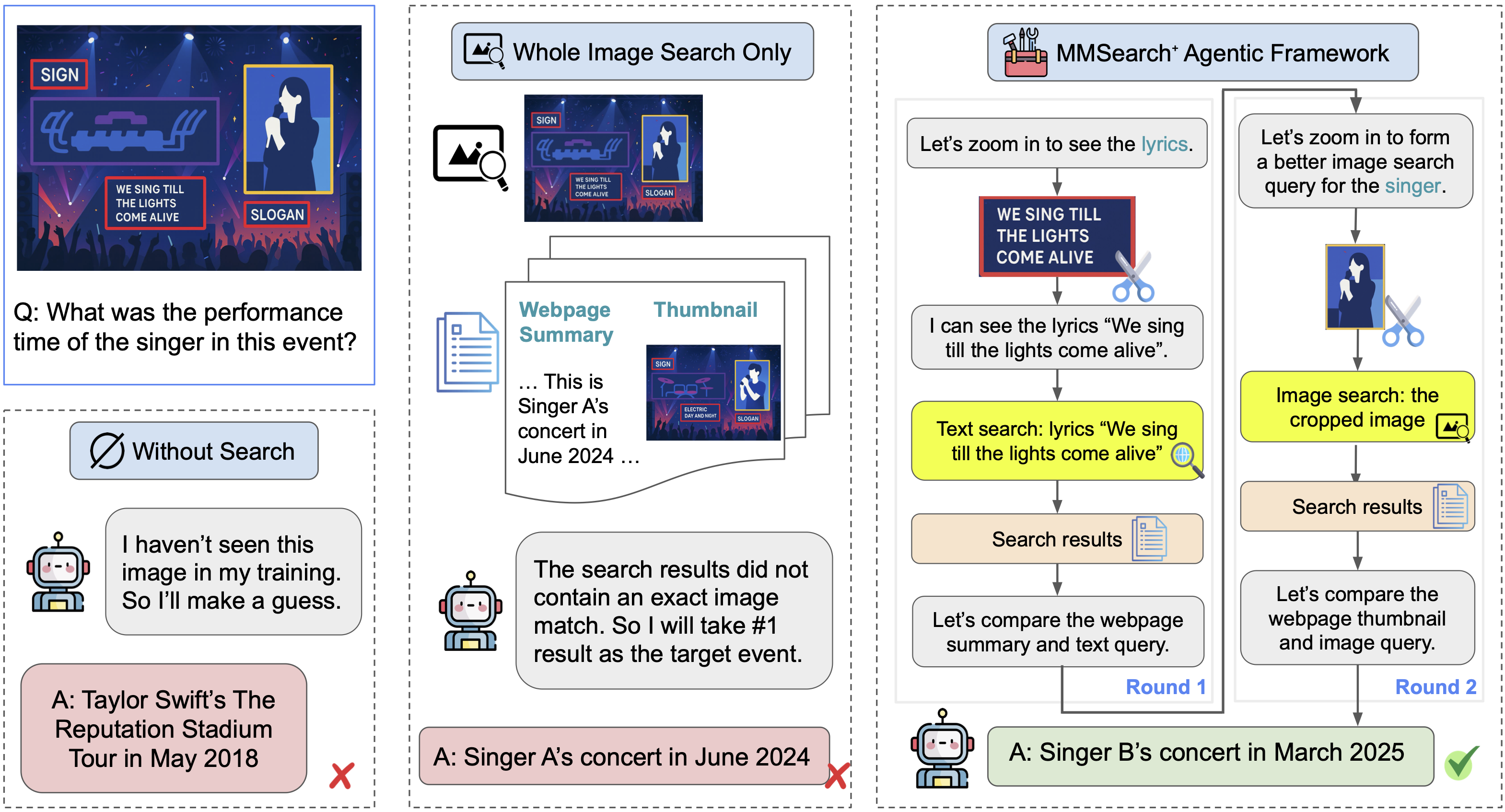 Pipeline of MMSearch-Plus